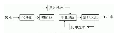 污水處理設(shè)備__全康環(huán)保QKEP