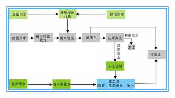 污水處理設備__全康環(huán)保QKEP