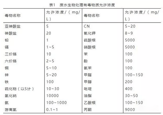 污水處理設備__全康環(huán)保QKEP