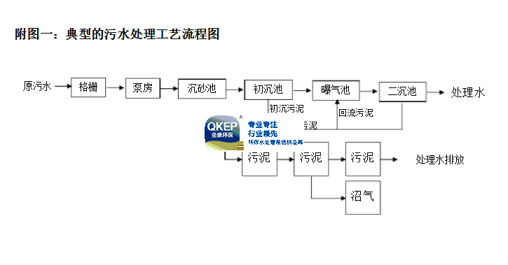 污水處理設(shè)備__全康環(huán)保QKEP