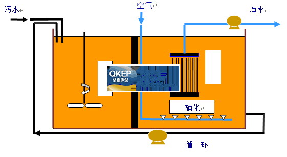 污水處理設(shè)備__全康環(huán)保QKEP