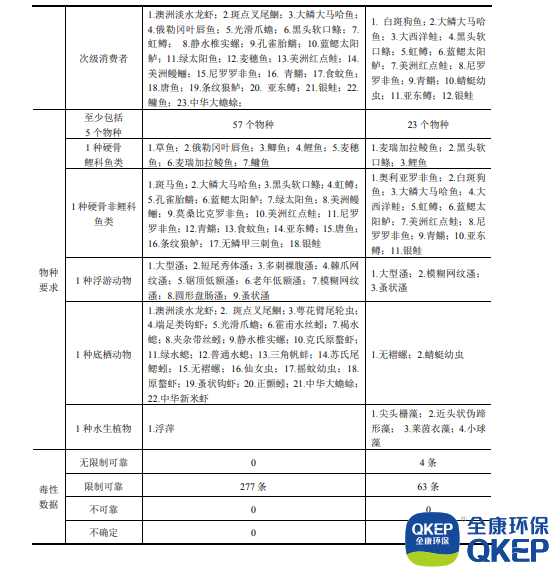 污水處理設備__全康環(huán)保QKEP