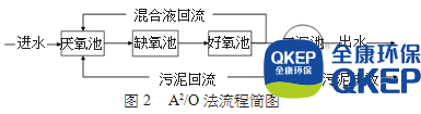 污水處理設(shè)備__全康環(huán)保QKEP