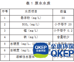 污水處理設備__全康環(huán)保QKEP