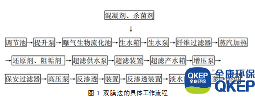 污水處理設備__全康環(huán)保QKEP