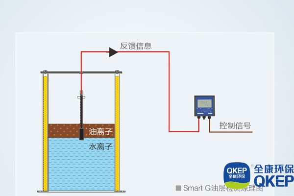 污水處理設備__全康環(huán)保QKEP