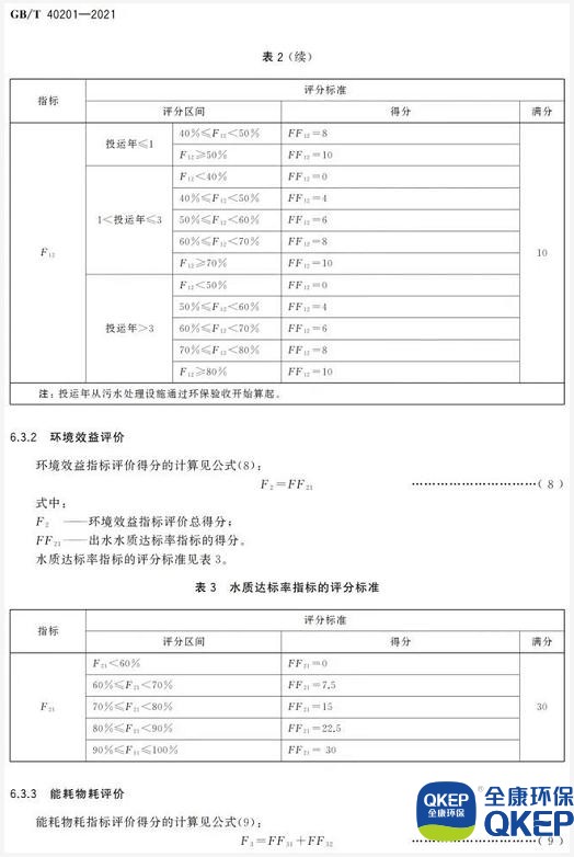 污水處理設(shè)備__全康環(huán)保QKEP