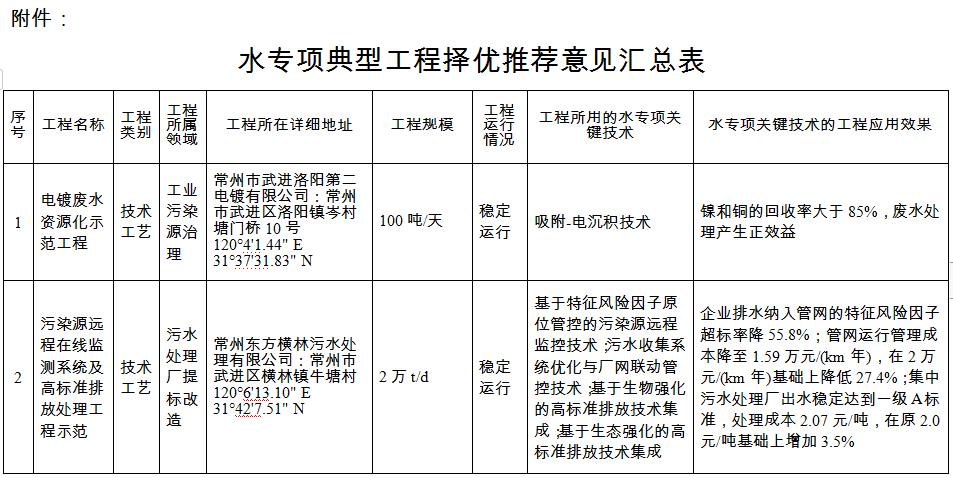 污水處理設備__全康環(huán)保QKEP