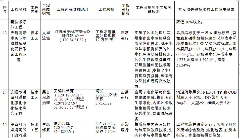 污水處理設備__全康環(huán)保QKEP