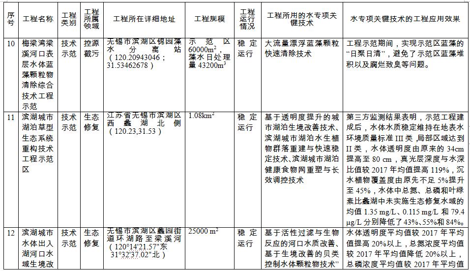 污水處理設備__全康環(huán)保QKEP