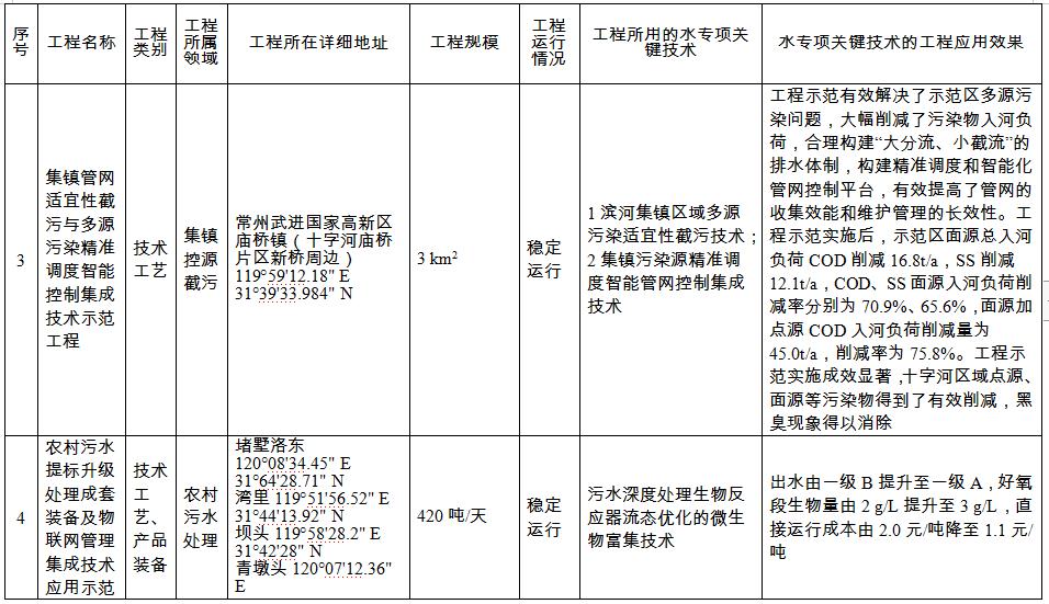 污水處理設備__全康環(huán)保QKEP