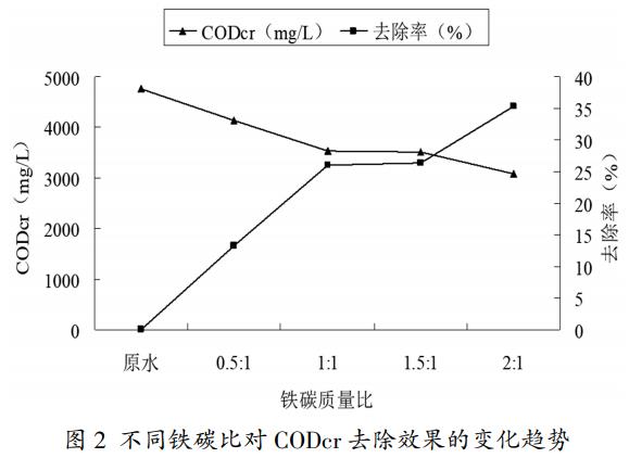 污水處理設備__全康環(huán)保QKEP