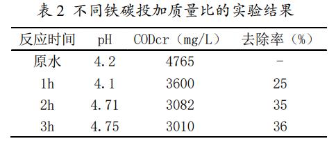 污水處理設備__全康環(huán)保QKEP