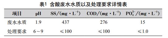 污水處理設(shè)備__全康環(huán)保QKEP