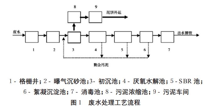 污水處理設備__全康環(huán)保QKEP