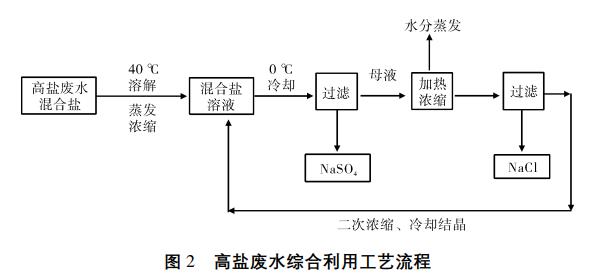 污水處理設備__全康環(huán)保QKEP