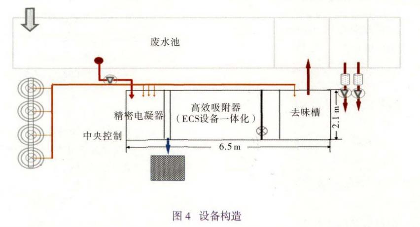 污水處理設備__全康環(huán)保QKEP