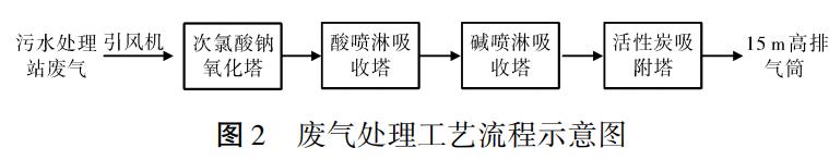 污水處理設(shè)備__全康環(huán)保QKEP