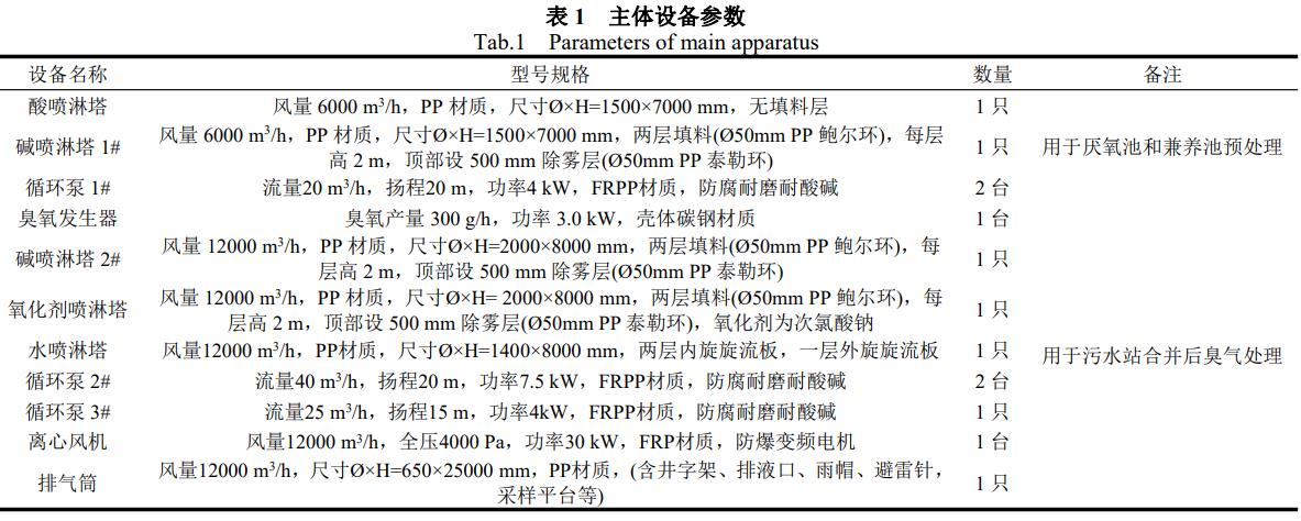 污水處理設備__全康環(huán)保QKEP