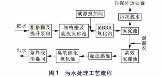 污水處理設(shè)備__全康環(huán)保QKEP