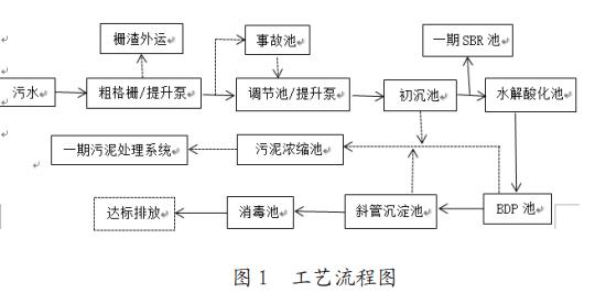 污水處理設(shè)備__全康環(huán)保QKEP