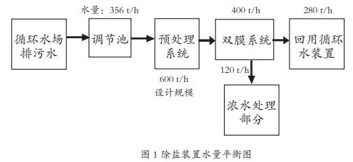 污水處理設備__全康環(huán)保QKEP