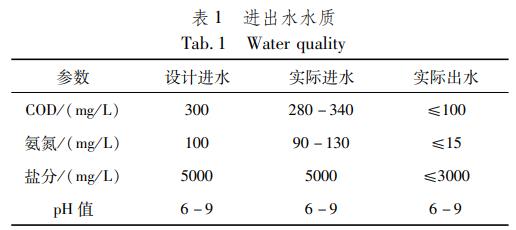 污水處理設(shè)備__全康環(huán)保QKEP