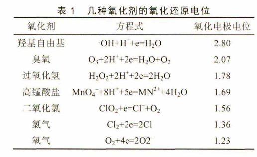 污水處理設備__全康環(huán)保QKEP