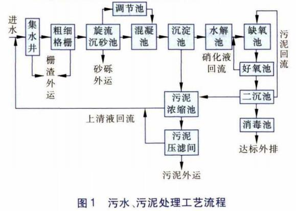 污水處理設(shè)備__全康環(huán)保QKEP