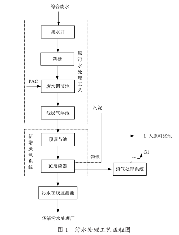 污水處理設備__全康環(huán)保QKEP