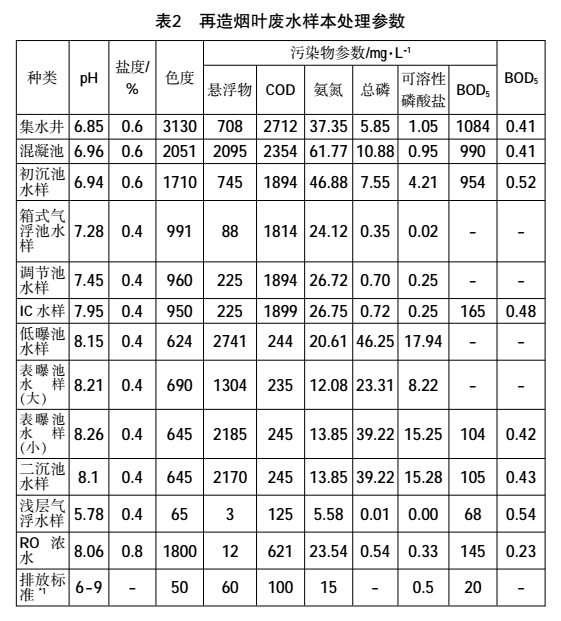 污水處理設(shè)備__全康環(huán)保QKEP