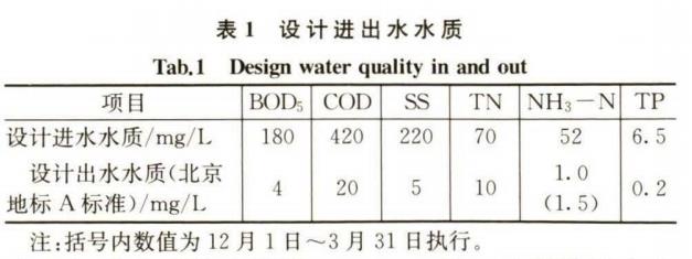 污水處理設(shè)備__全康環(huán)保QKEP