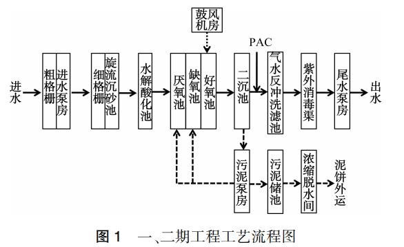 污水處理設備__全康環(huán)保QKEP