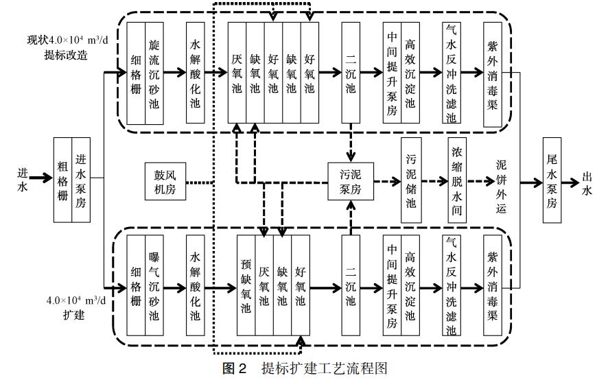 污水處理設備__全康環(huán)保QKEP