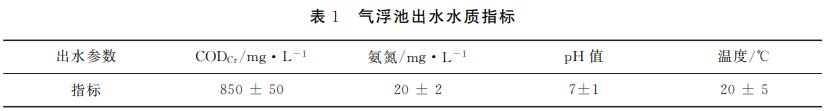 污水處理設備__全康環(huán)保QKEP