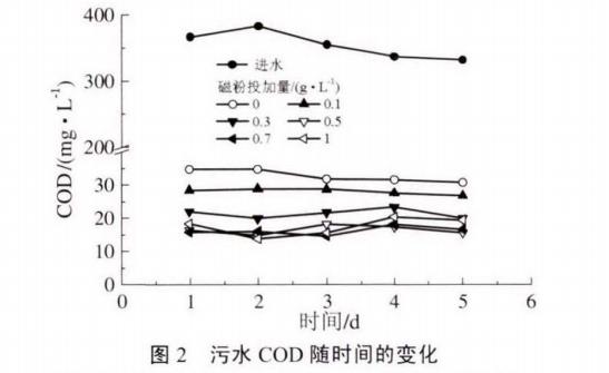 污水處理設(shè)備__全康環(huán)保QKEP