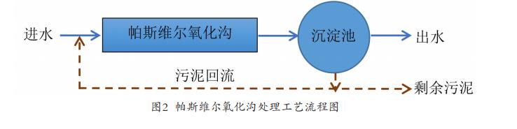 污水處理設(shè)備__全康環(huán)保QKEP