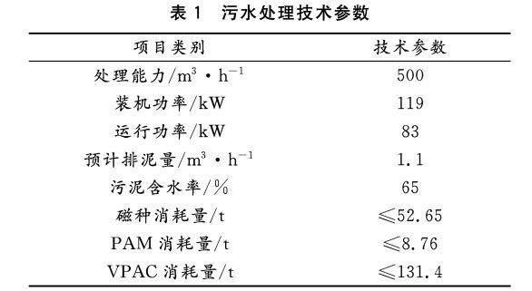 污水處理設(shè)備__全康環(huán)保QKEP