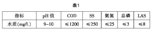 污水處理設備__全康環(huán)保QKEP