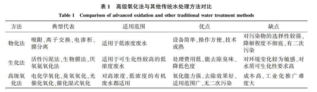 污水處理設(shè)備__全康環(huán)保QKEP