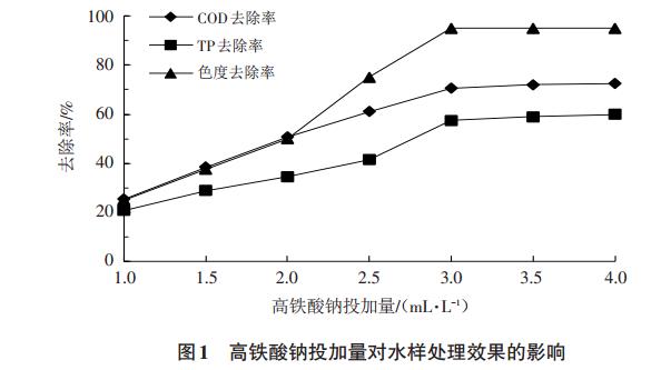 污水處理設備__全康環(huán)保QKEP