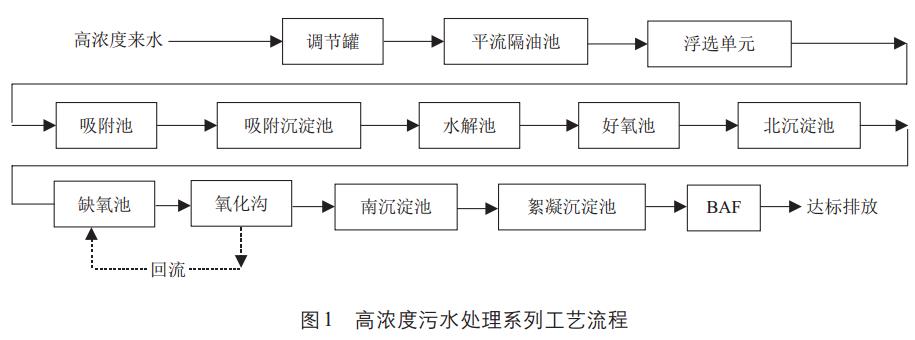 污水處理設備__全康環(huán)保QKEP