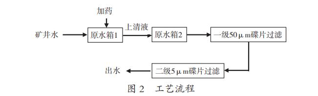 污水處理設(shè)備__全康環(huán)保QKEP