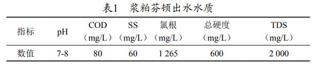 污水處理設(shè)備__全康環(huán)保QKEP