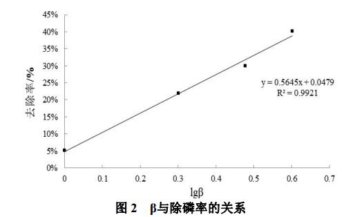 污水處理設備__全康環(huán)保QKEP