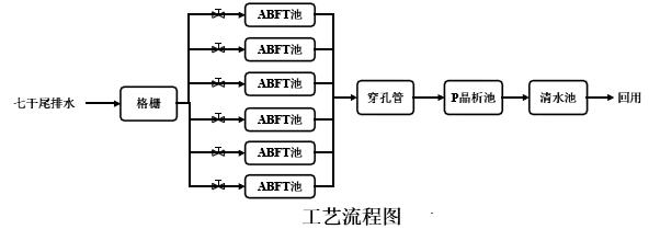 污水處理設備__全康環(huán)保QKEP