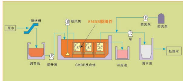 污水處理設備__全康環(huán)保QKEP