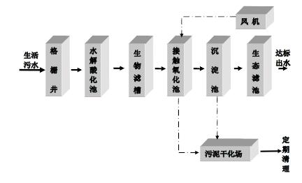 污水處理設(shè)備__全康環(huán)保QKEP