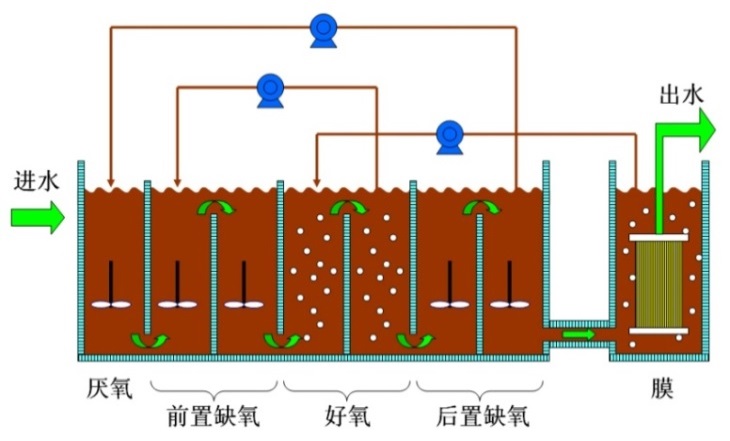 污水處理設(shè)備__全康環(huán)保QKEP