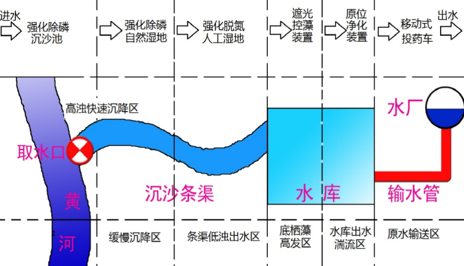 污水處理設備__全康環(huán)保QKEP